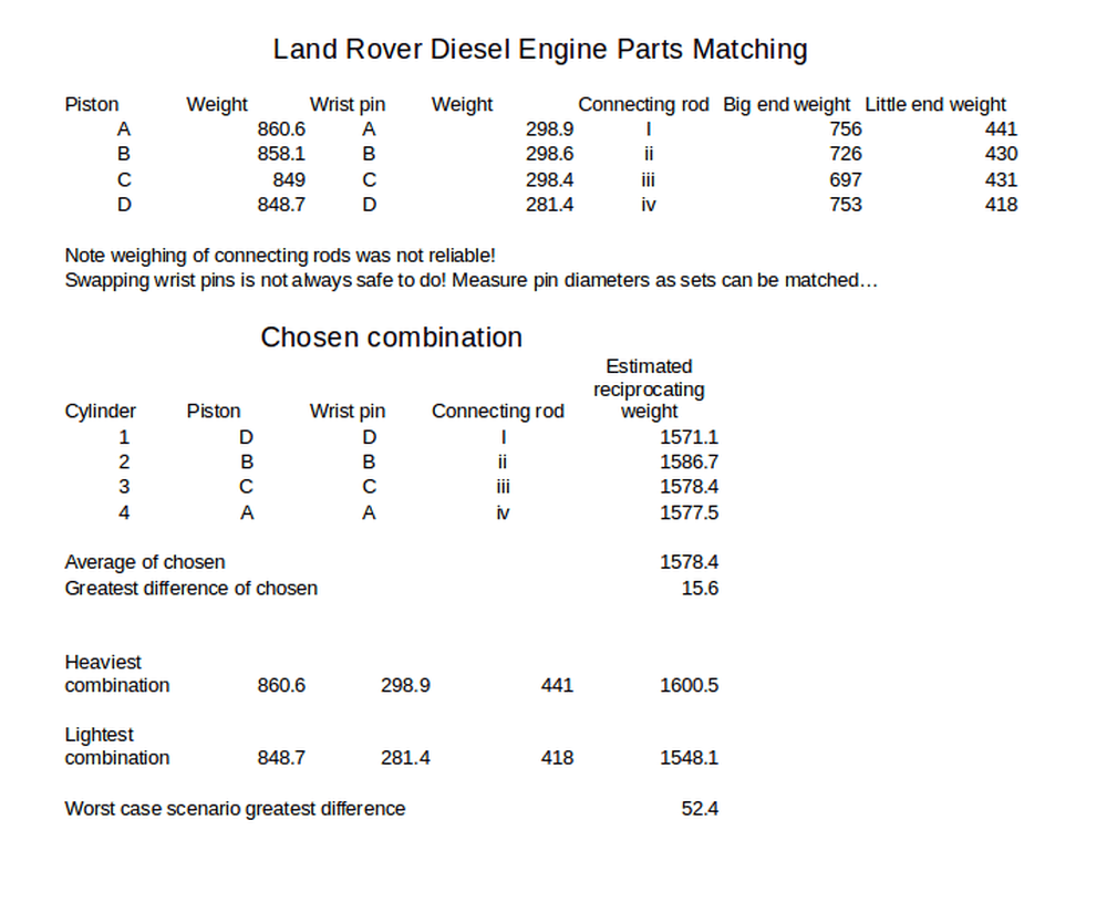 1965 series 2a station wagon diesel engine parts matching.png