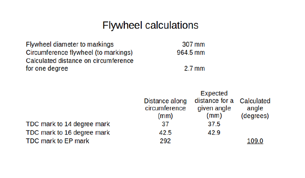 1965 series 2a station wagon measurements and calculations TDC and EP.png