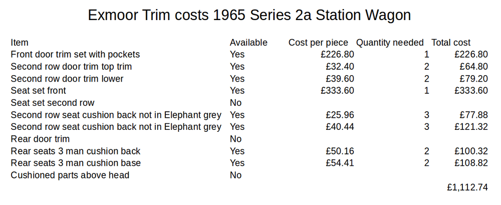 1965 series 2a station wagon price indication of retrim with Exmoor trim.png