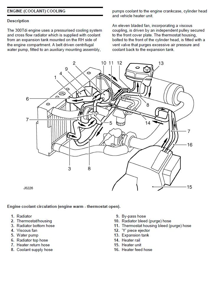 300tdi Cooling Circuit Landyzone Land Rover Forum