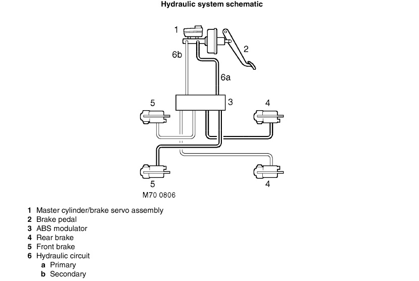 Brake hydraulic circuit.jpg