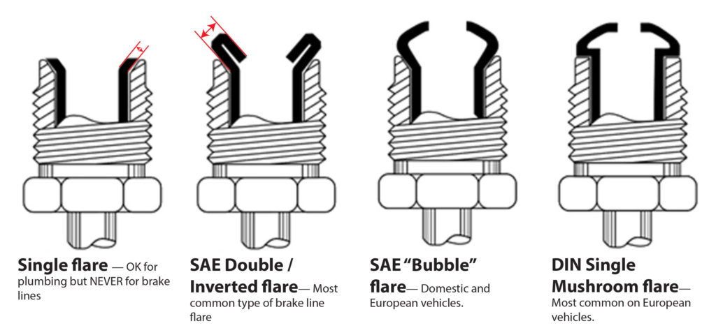 brake_flare_types.jpg