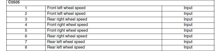 C0505 inputs.jpg