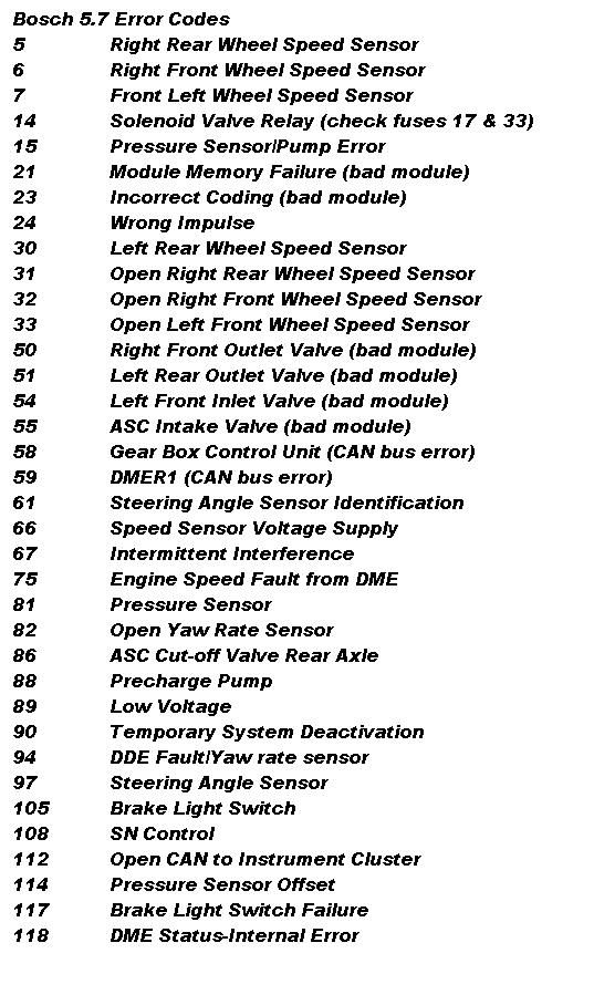 Bmw Abs Code Chart