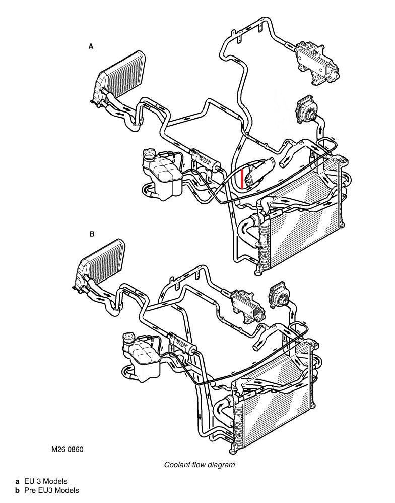 coolant flow td5.JPG