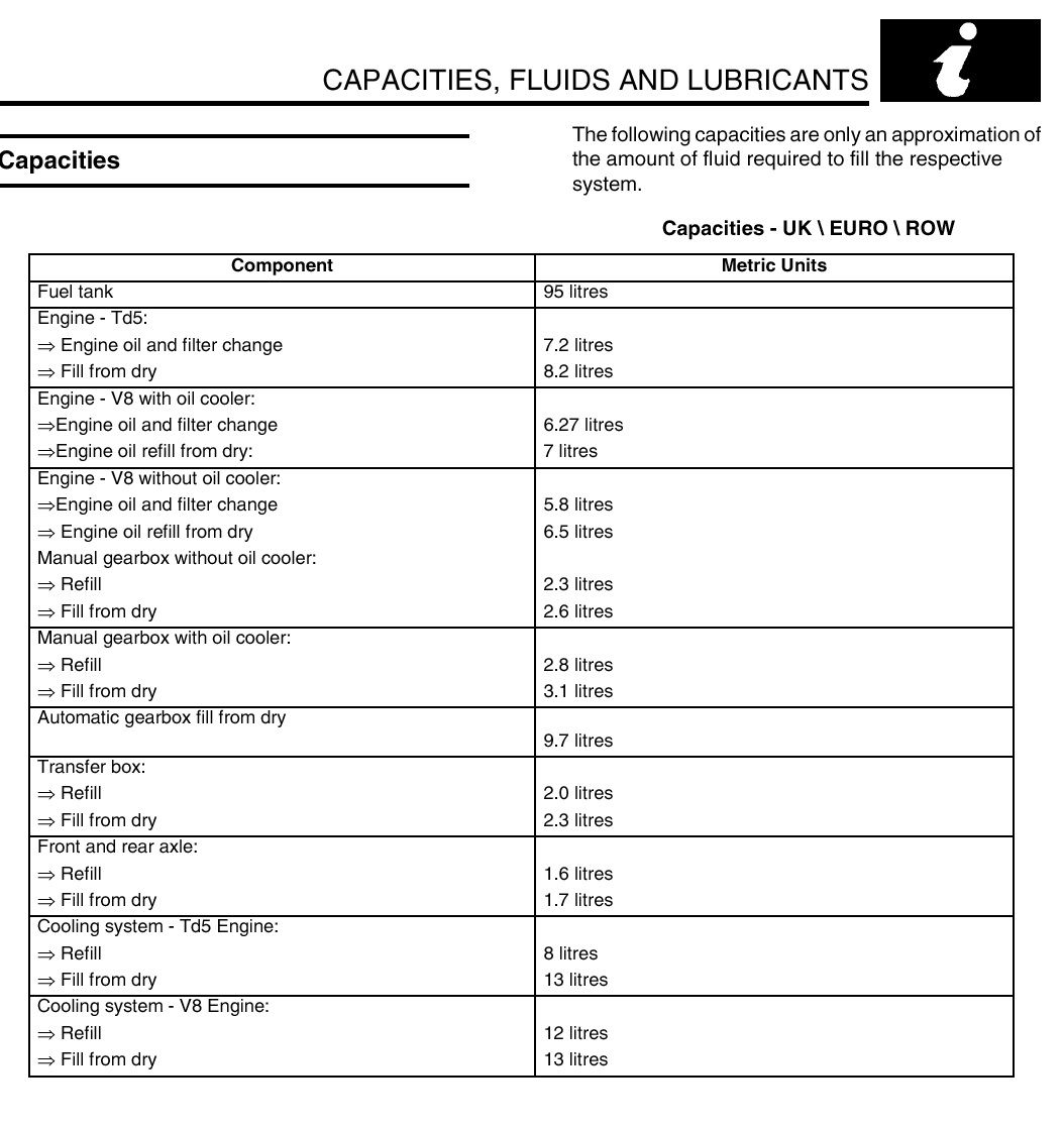 D2 fluid capacities.jpg