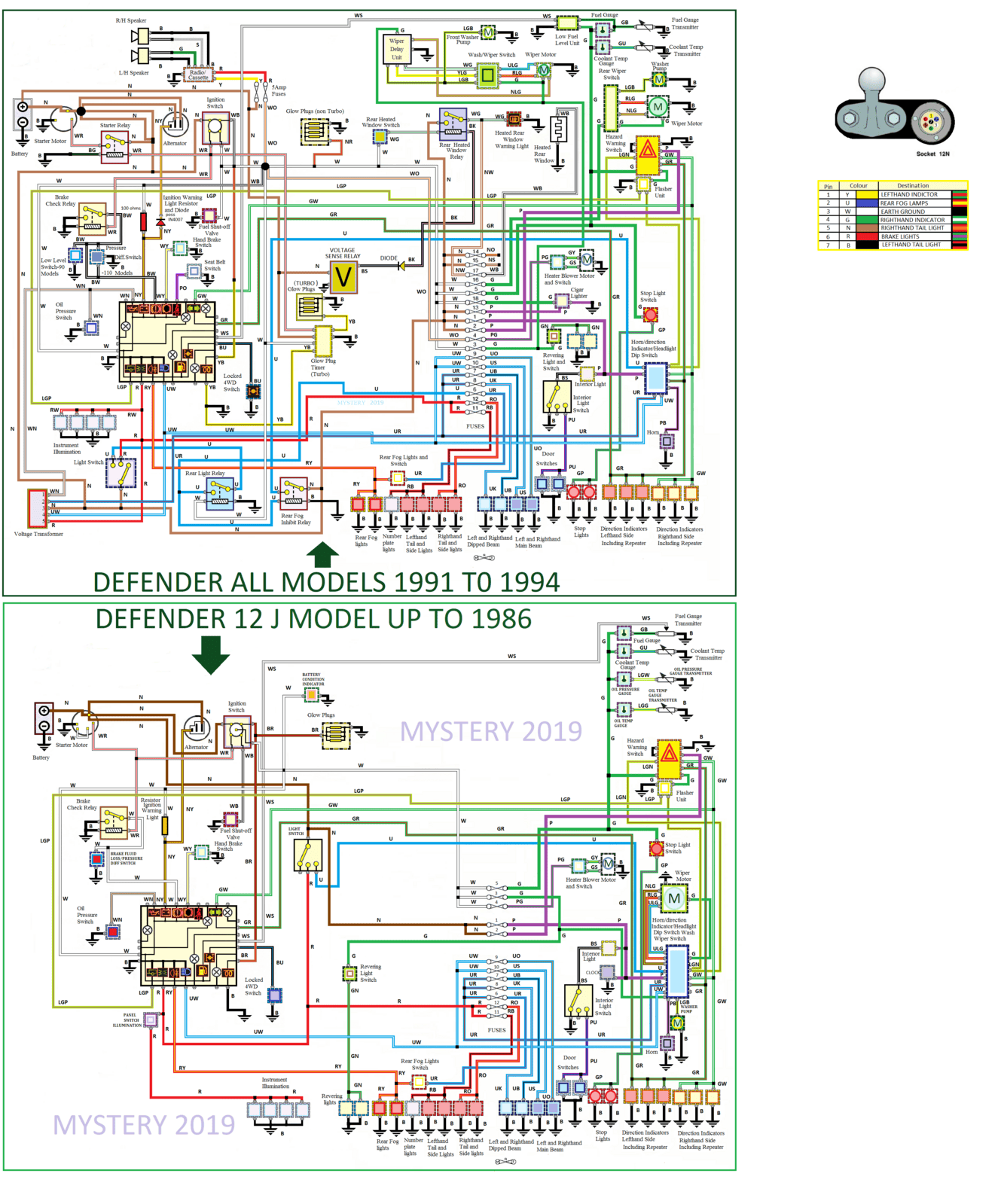 Defender 1991 to 1994  and 1986 12j engine  TOW.png