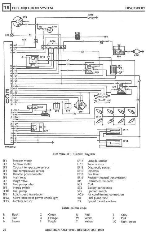 Discovery Mk1 3.5 V8 14CUX Efi wiring.jpg