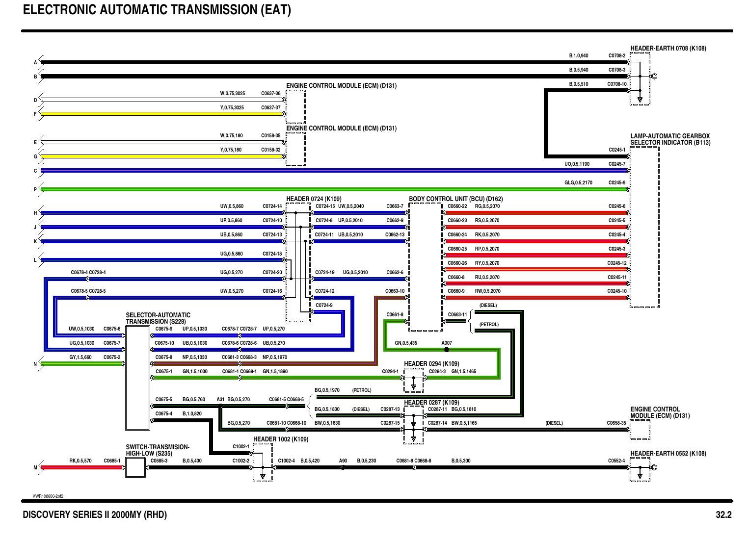 Land Rover Discovery 2 Td5 Wiring Diagram - Homemadeal