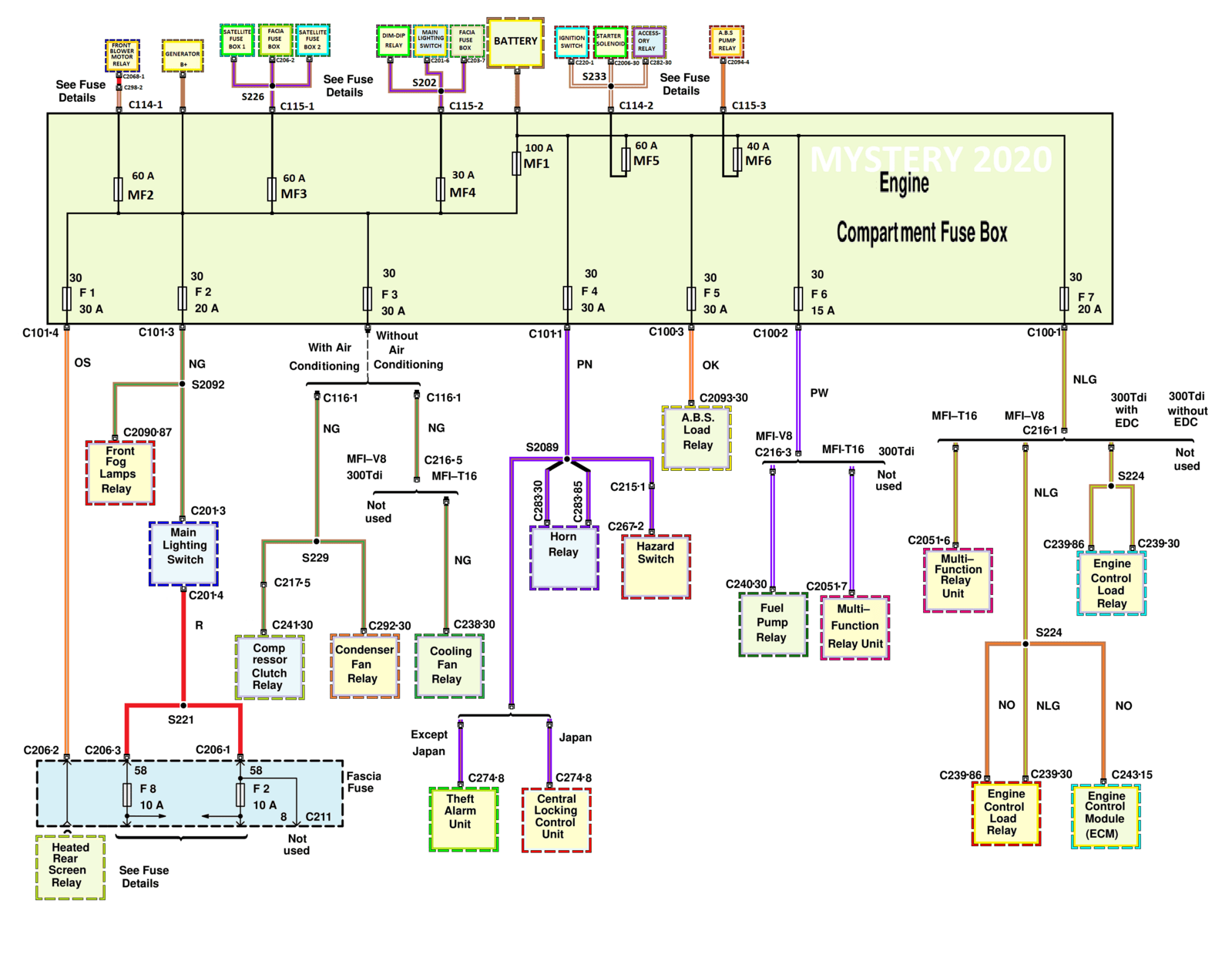ENGINE COMPARTMENT FUSE BOX DISCO 1 97.png