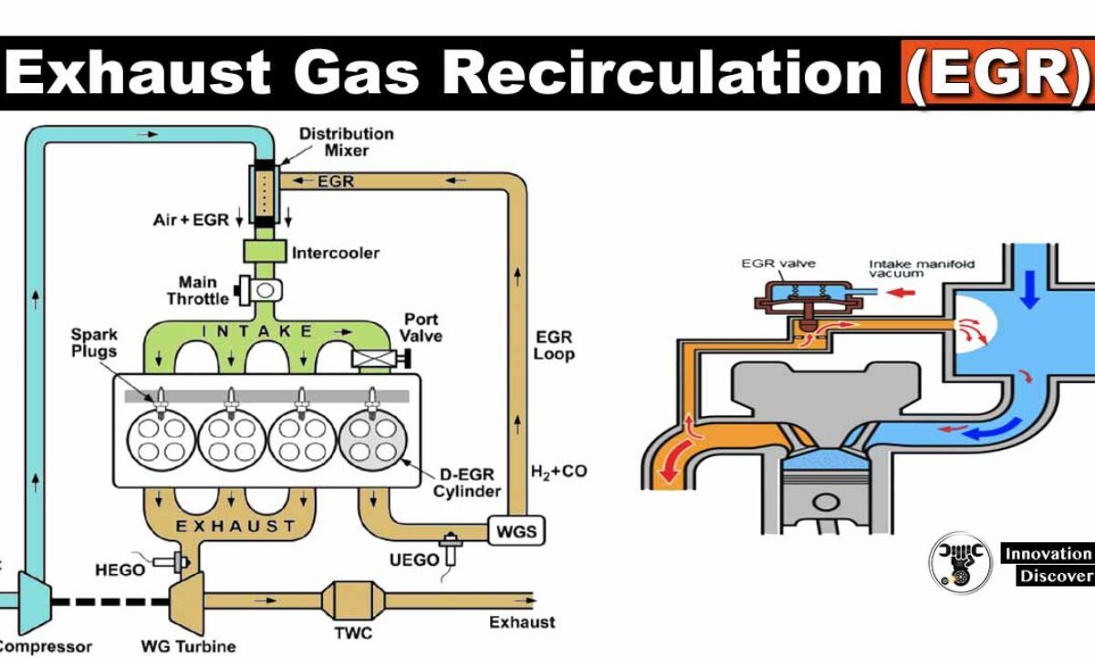 Exhaust-Gas-Recirculation-EGR-1200x720.jpg
