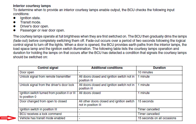 Interior lamps operation on transit mode.png