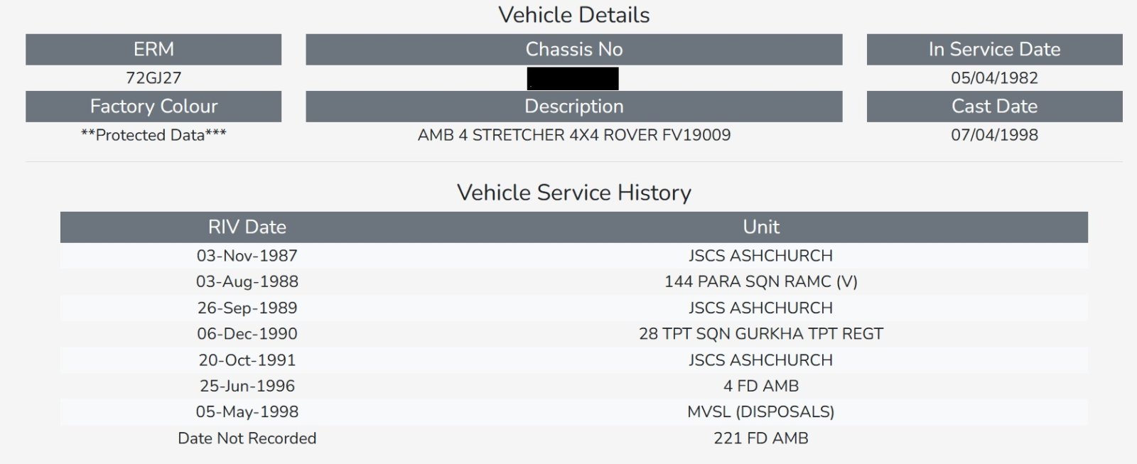 Merlin vehicle history.jpg