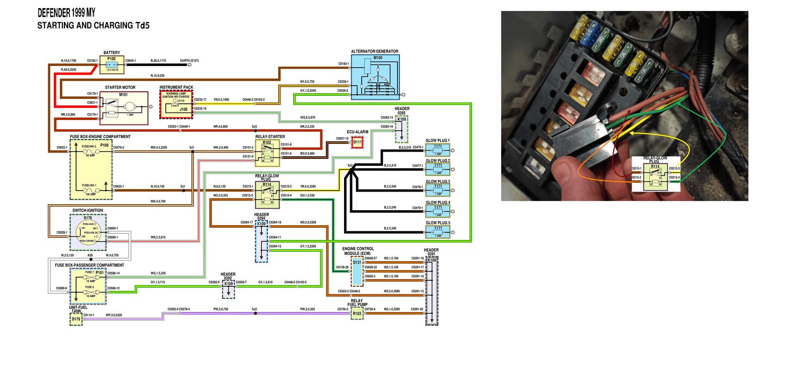 Land Rover Defender Td5 Wiring Diagram