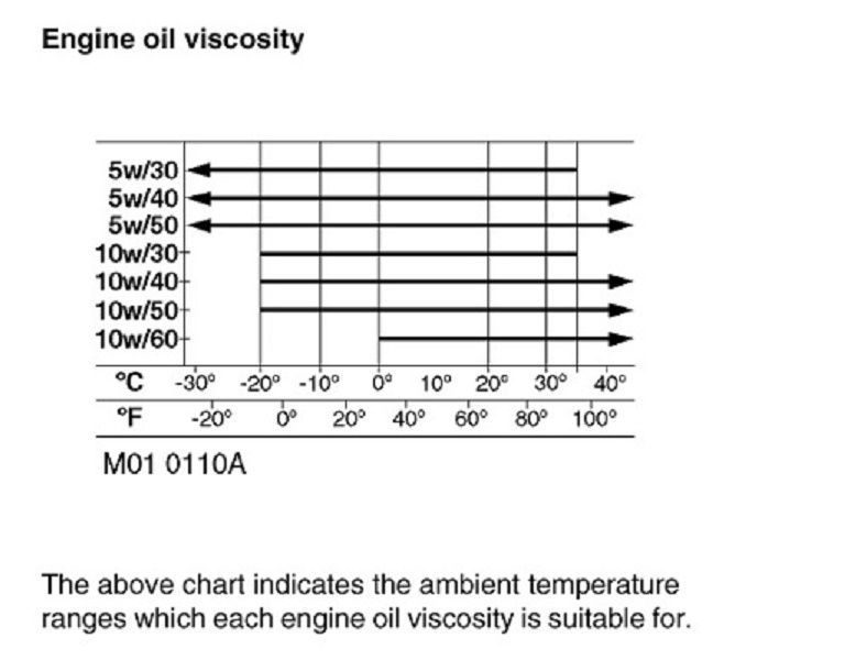 oil chart.jpg