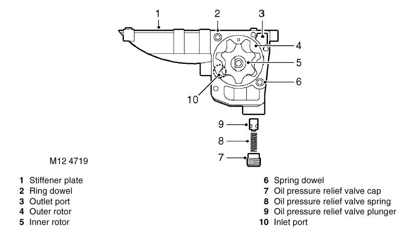 oil pump.JPG