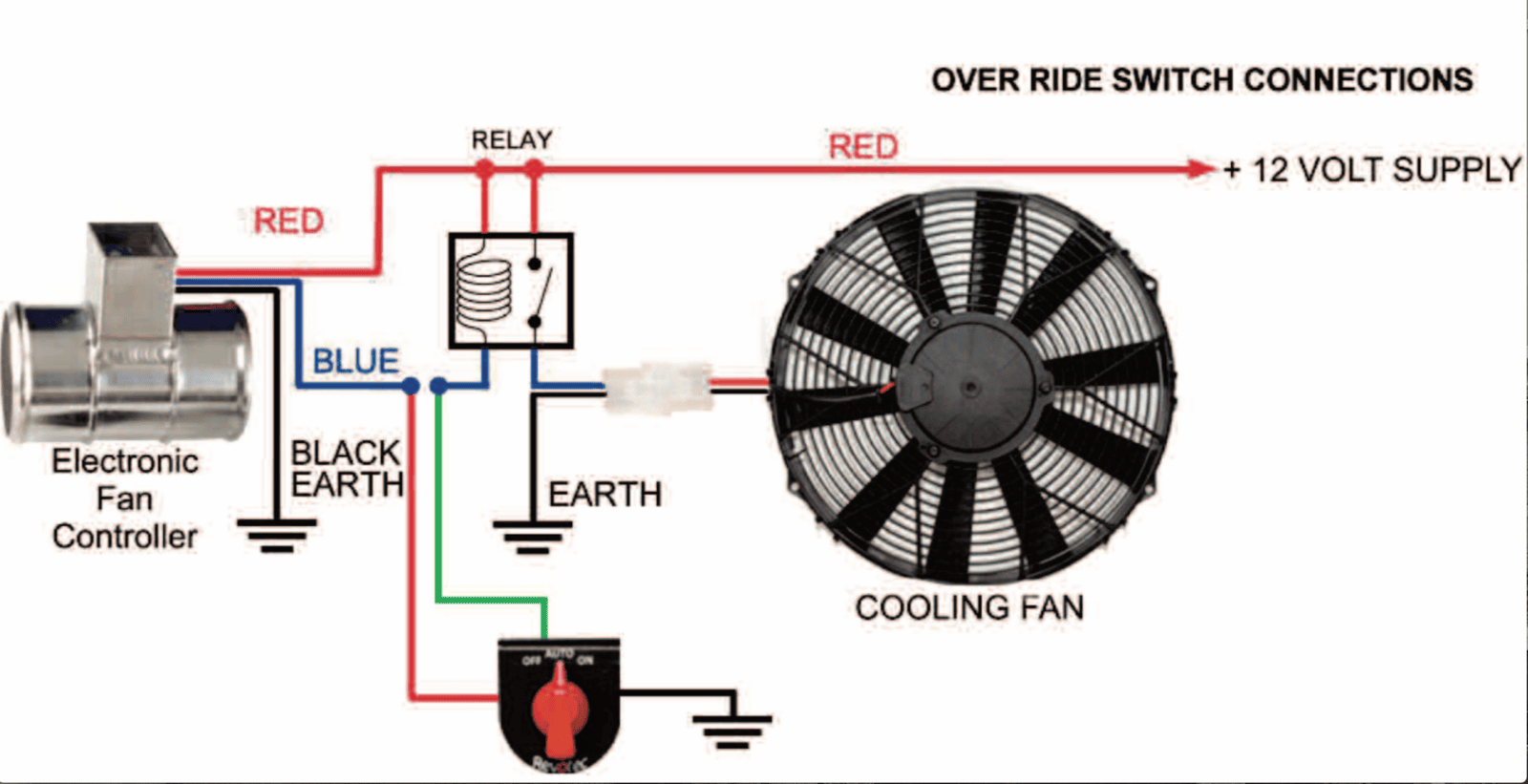 on-auto-off fan switch diag copy.png