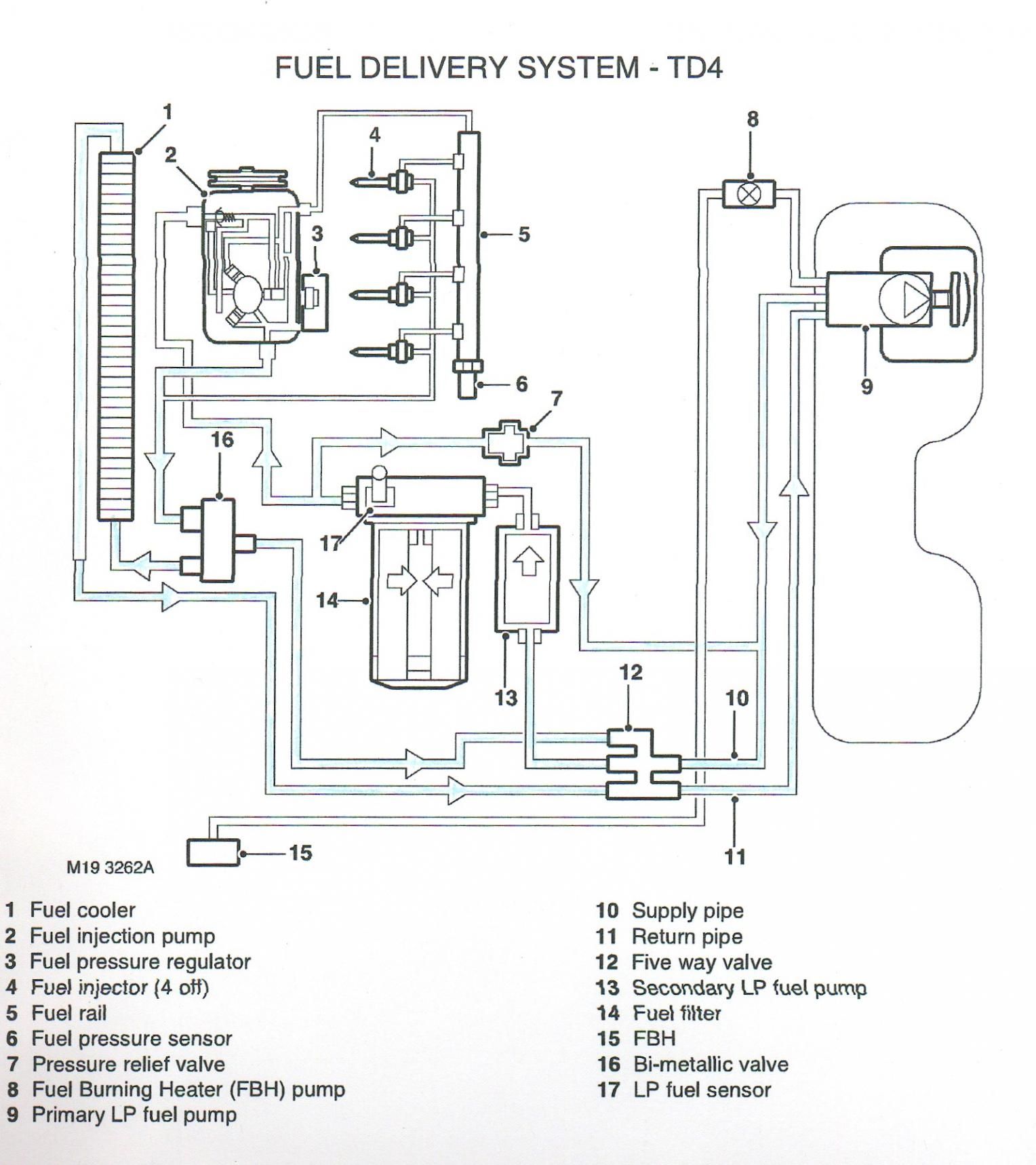 2003 Range Rover Engine Diagram - Cars Wiring Diagram