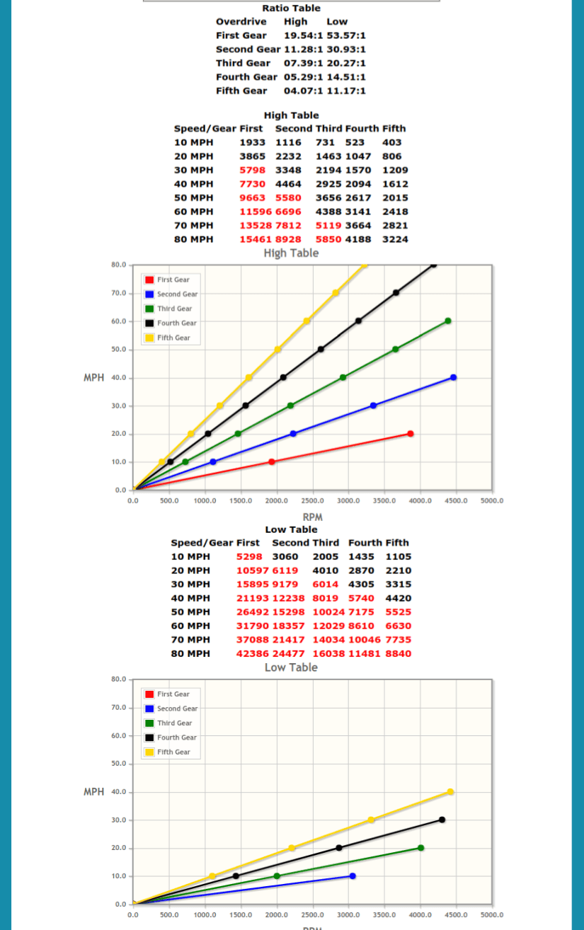screencapture-ashcroft-transmissions-co-uk-calc-ratio_calc-34inchtyre4.37ringandpinion.png