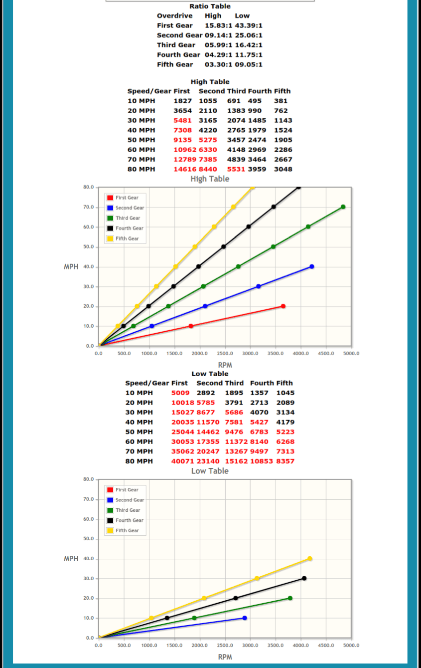 screencapture-ashcroft-transmissions-co-uk-calc-ratio_calc29inchtyres.png