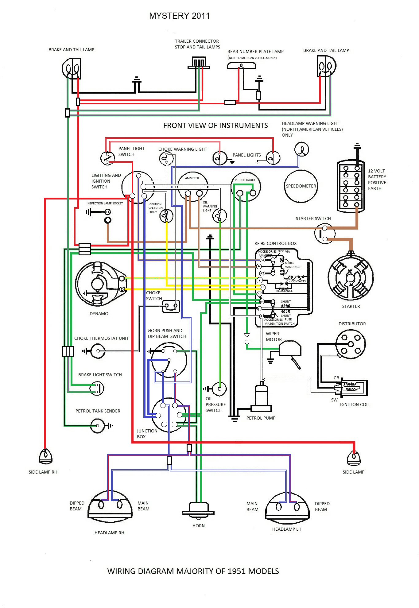 Series 1 majority 1951 models.PNG