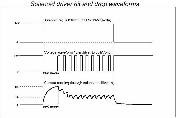 Solenoid Waveform.jpg