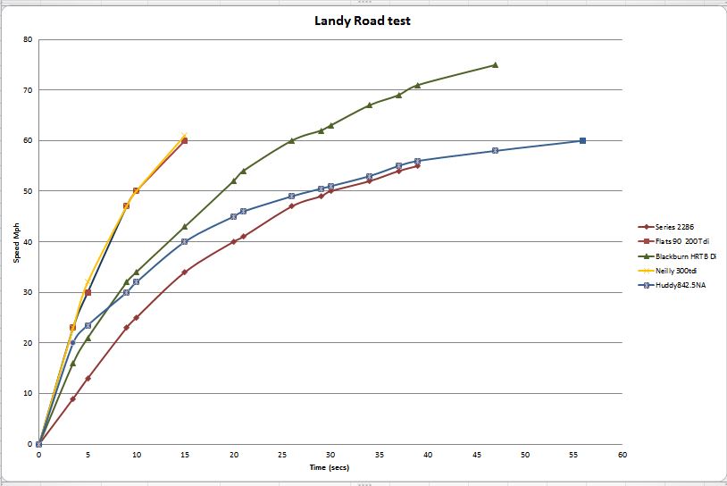 speedhud84.JPG