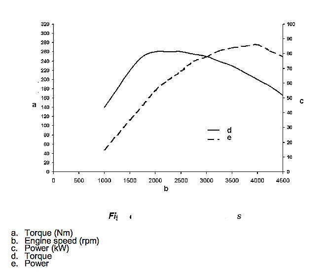 td4stk_power_graph.jpg