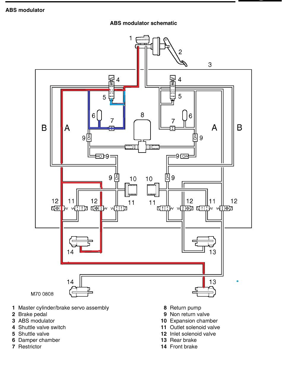 WABCO modulator 1 flow scheme.jpg