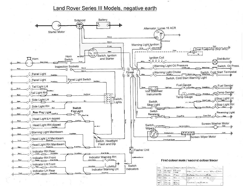 Land Rover Series 3 Wiring Diagram