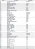 l314 C0932 gearbox computer connector pinout.png