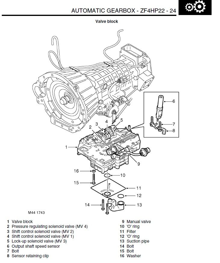 Autobox solenoids.jpg