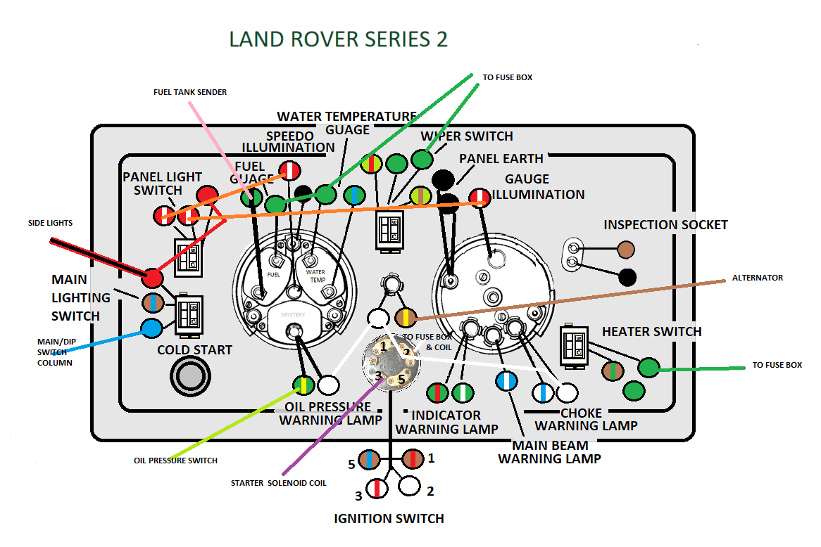 DASH PANEL SERIES 2 IGNITION CONNECTIONS - Copy.png