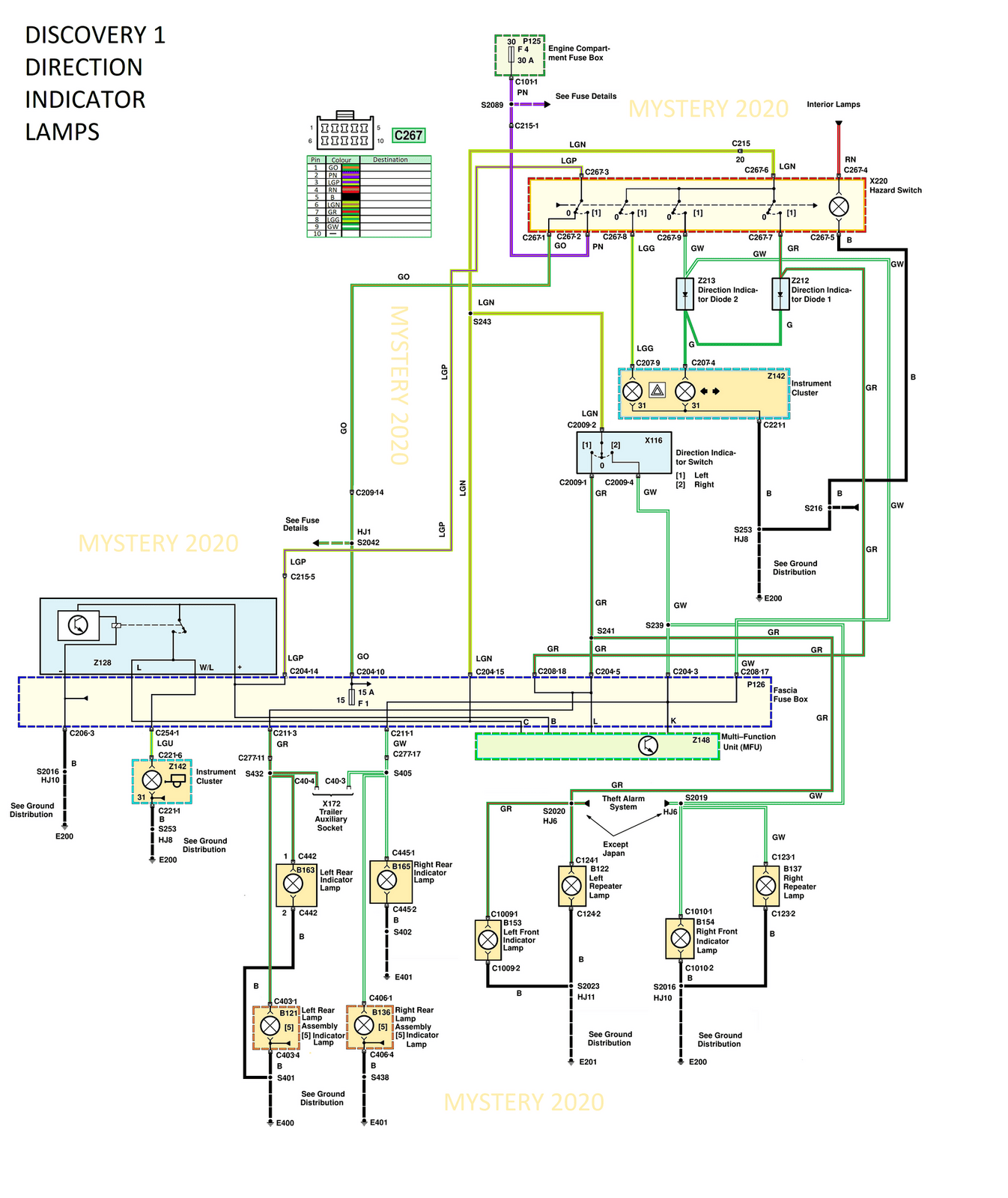Discovery 1 MY97 - Electrical Troubleshooting Manual (LRL0077ENG 4th Edition)-165.png