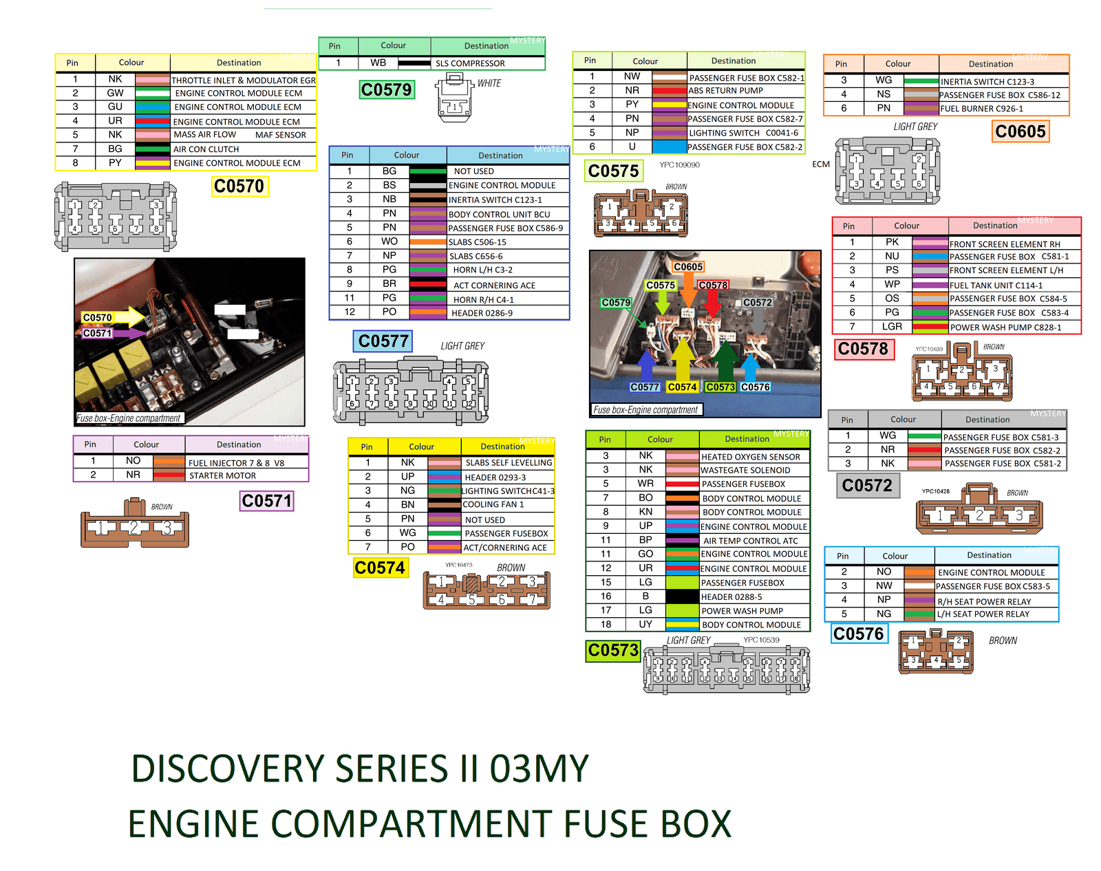 DISCOVERY 2 03MY ENGINE FUSE BOX CONNECTIONS.png