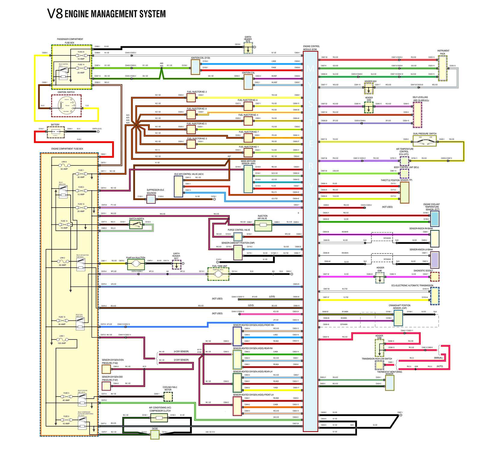 DISCOVERY 2 03MY V8 ENGINE MANAGEMENT.png