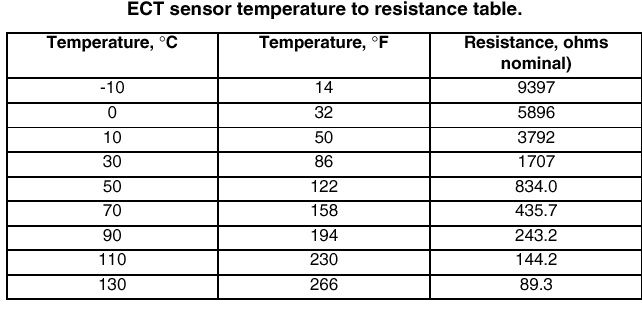 ECT resistance table.jpg