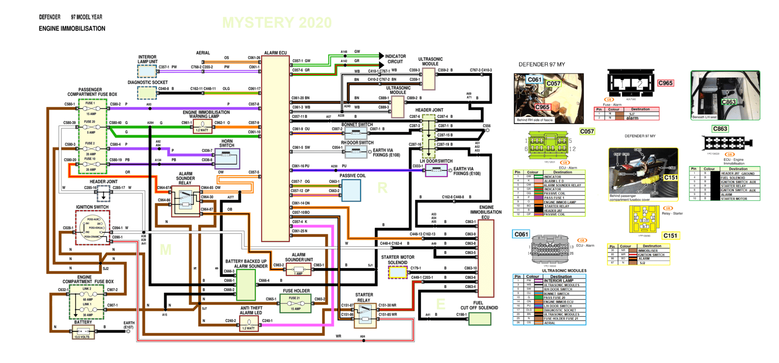 electrical schemes - defender 300 tdiALARM.png