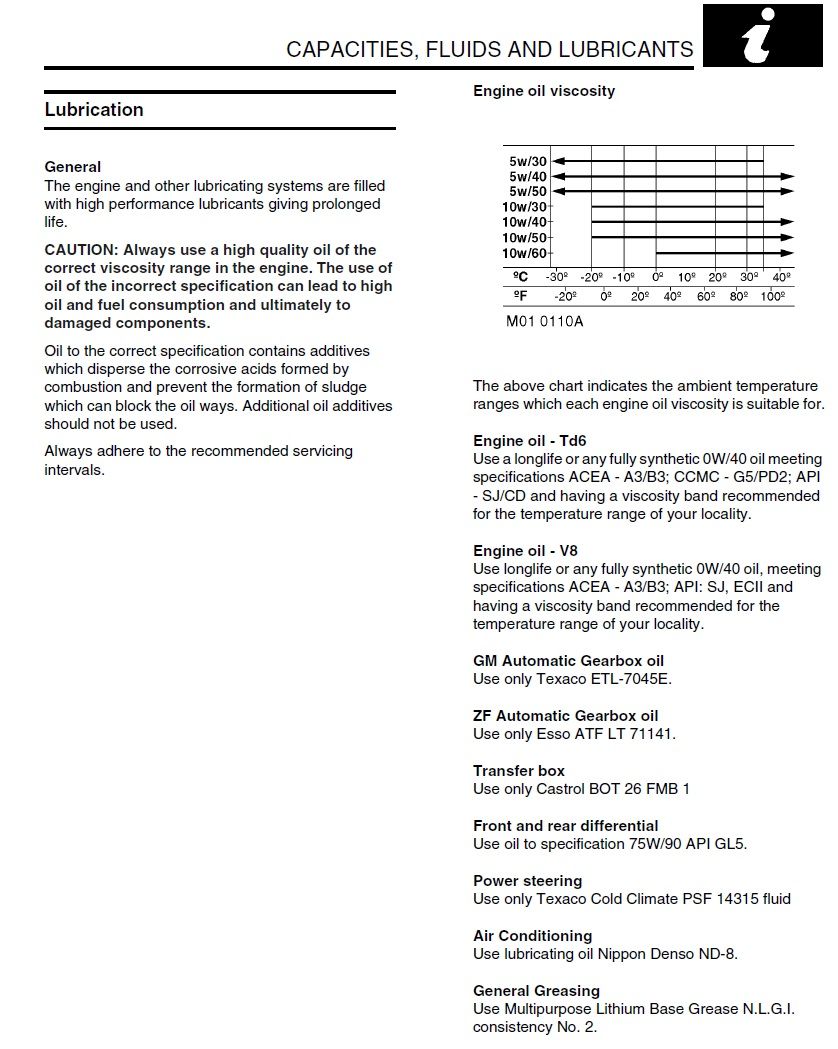 L322 lubricants.jpg