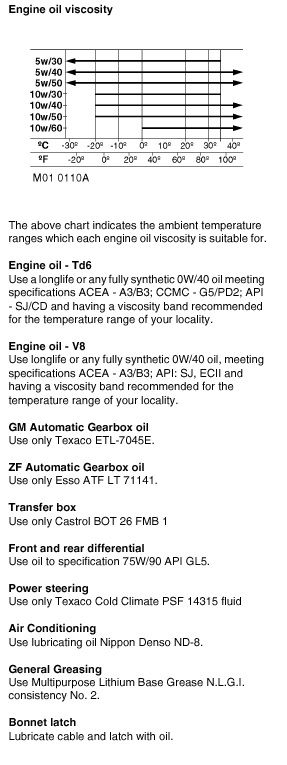L322_Oils.jpg