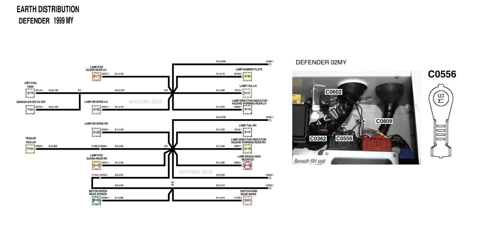 MYSTERY EARTH HEADERS defender td5 (1999).png