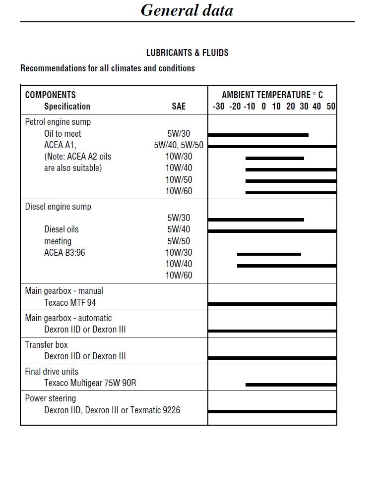 P38 lubricants.jpg