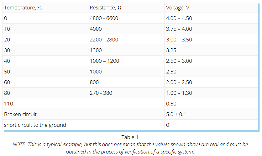 Screenshot_2019-12-18 Engine Coolant Temperature Sensor (ECT).png