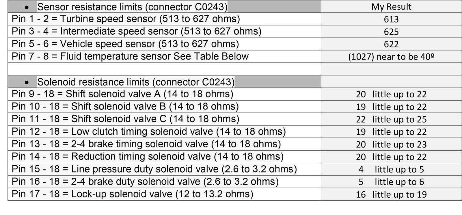 Sensor resistance limits copy.jpg