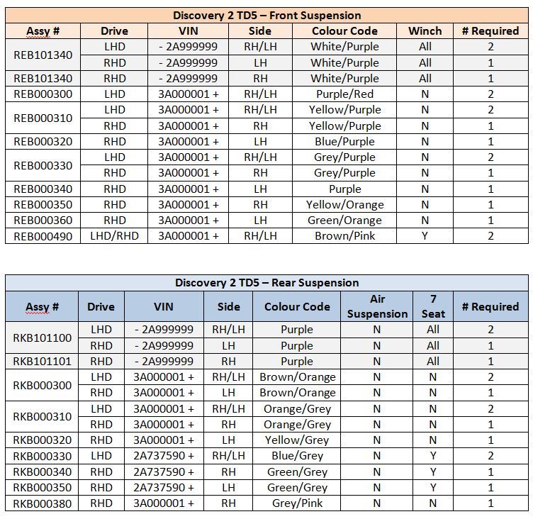 Suspension Chart.JPG