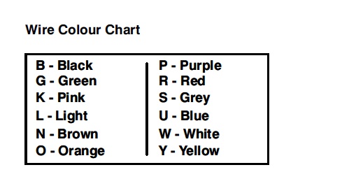 Wire colour codes.jpg