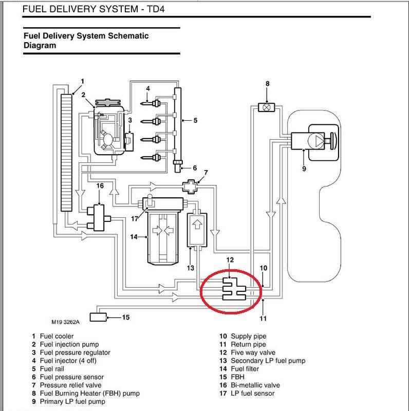 td4fueldeliverysystem5wayvalve.jpg