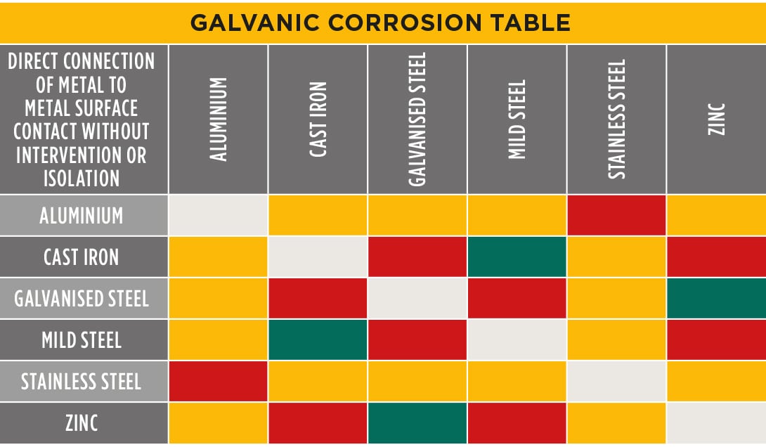 GALVANIC-CORROSION-TABLE-2.jpg