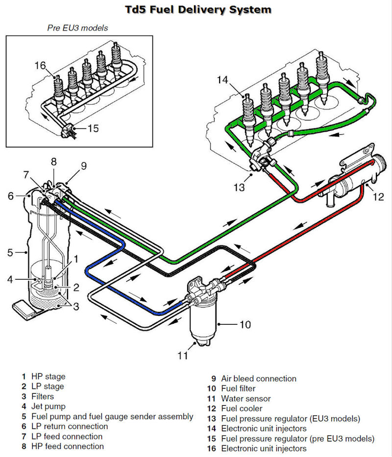 DIN Touch Screen also Diagram SW44 Switch also Arctic Cat 500 ATV ...