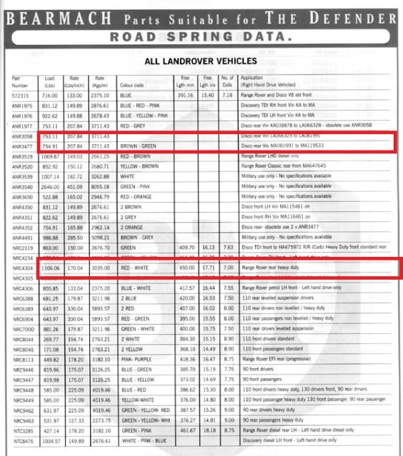 springrates.jpg